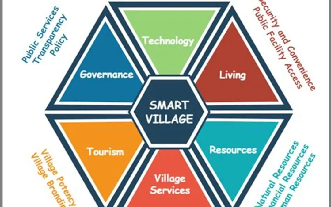 Pendidikan Digital Di Smart Village: Transformasi Pendidikan Di Era ...