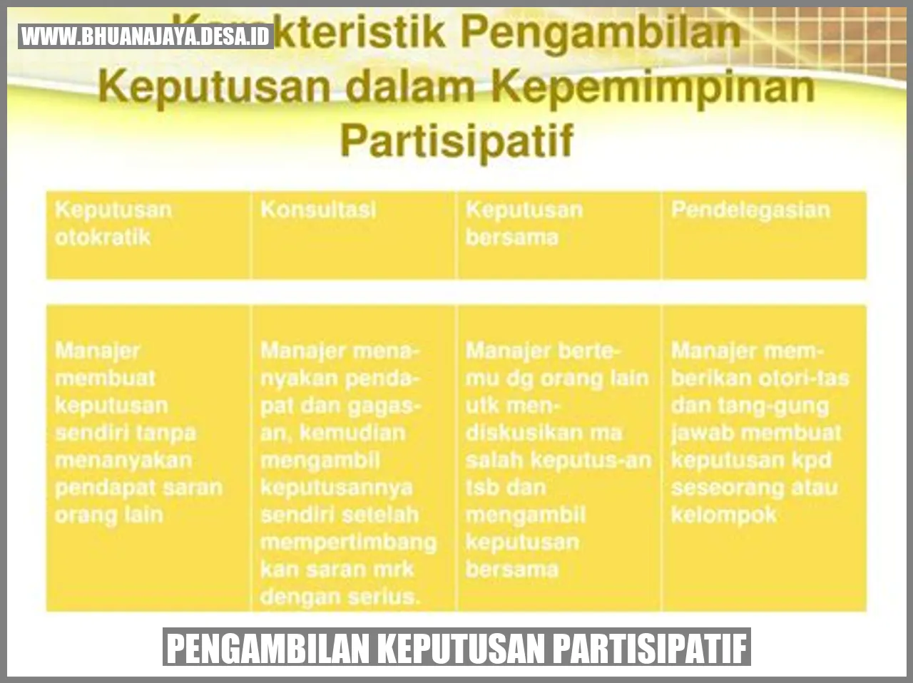 Pengambilan Keputusan Partisipatif