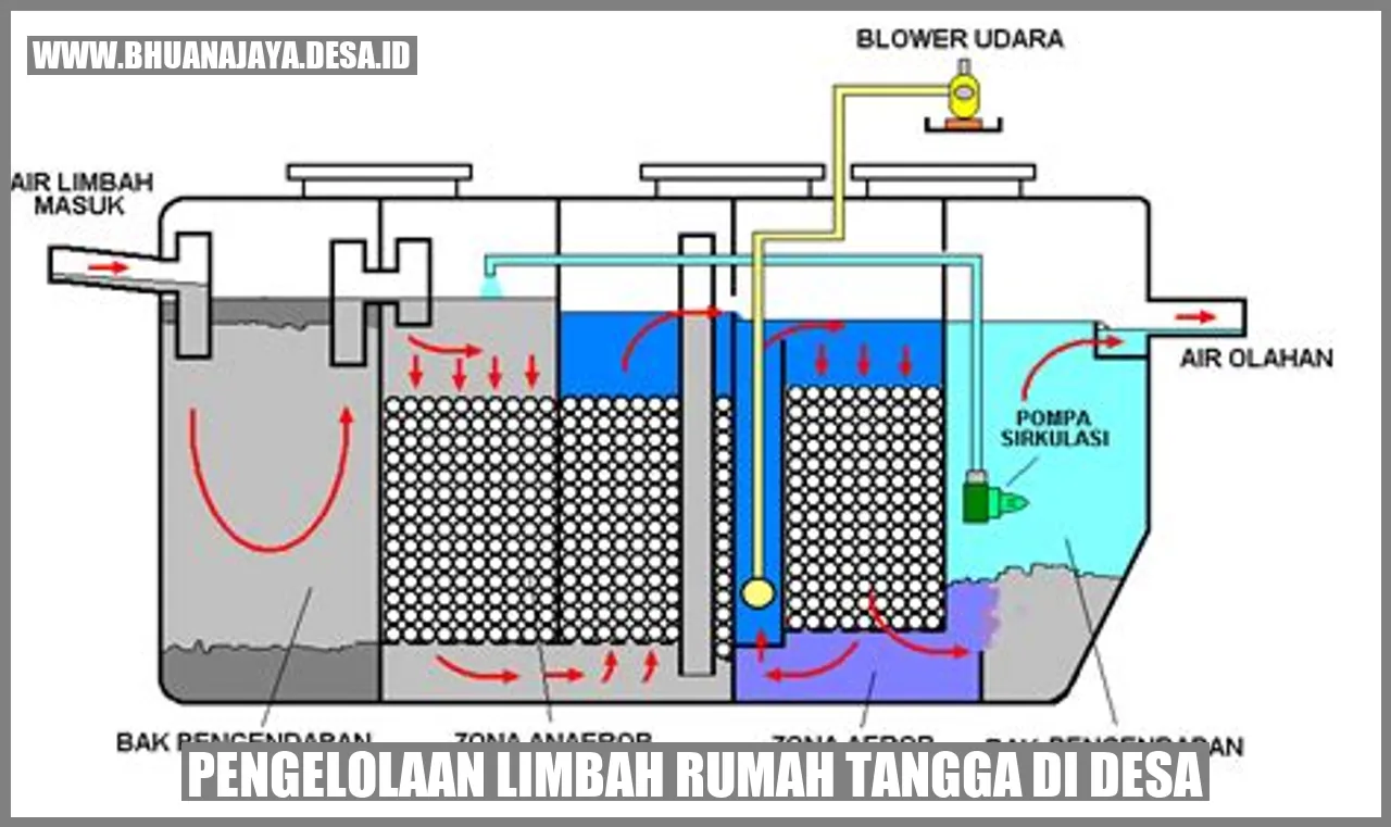 Pengelolaan limbah rumah tangga di desa