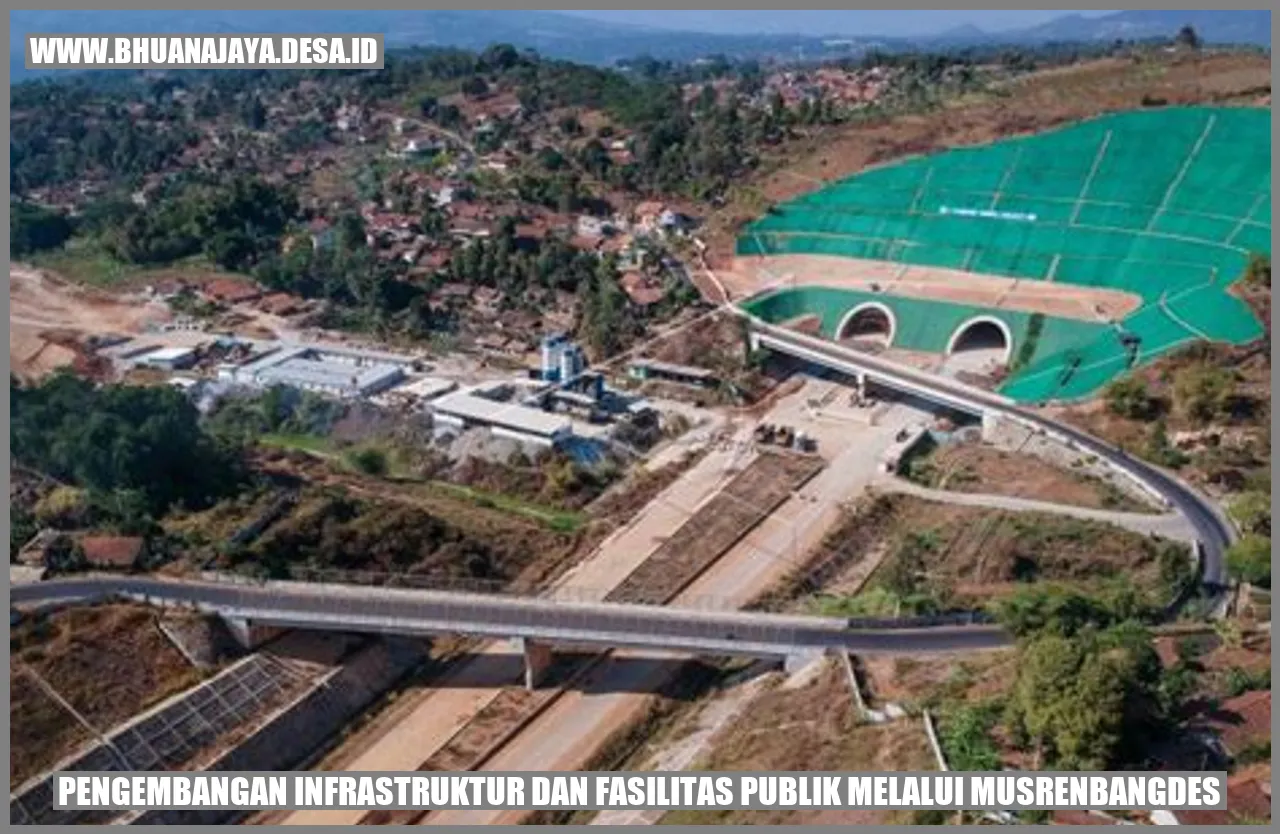 Gambar Pengembangan Infrastruktur dan Fasilitas Publik Melalui Musrenbangdes