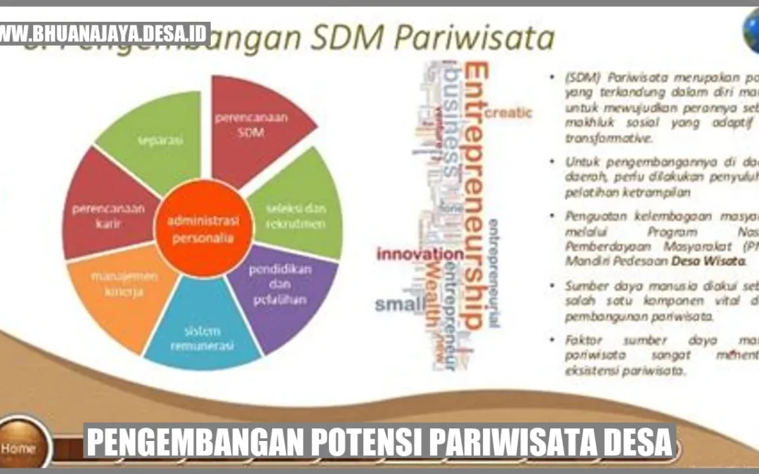 Pengembangan Potensi Pariwisata Desa: Mengungkap Keunikan Dan Daya ...