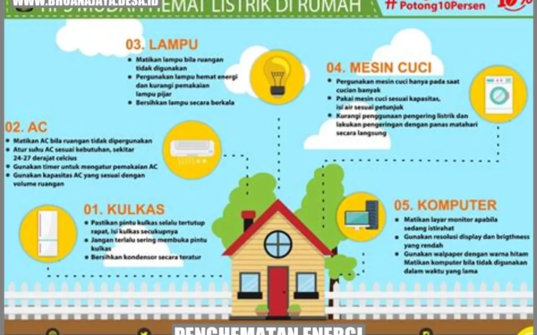 Teknologi Pintar untuk Manajemen Energi: Masa Depan yang Lebih Terjangkau dan Berkelanjutan