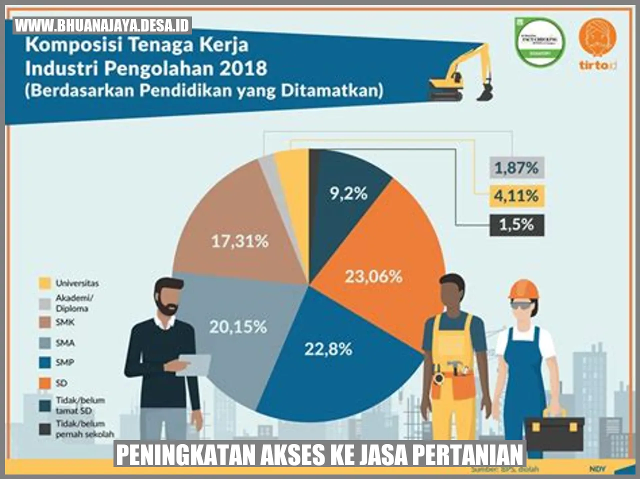 Peningkatan Akses ke Jasa Pertanian