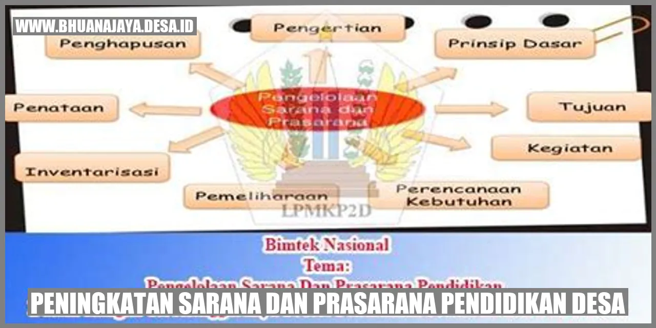 Gambar Peningkatan Sarana dan Prasarana Pendidikan Desa