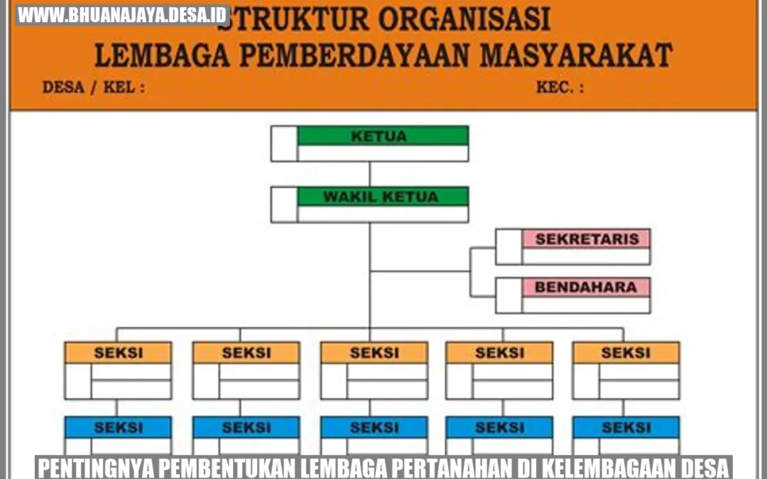 Pentingnya Pembentukan Lembaga Pertanahan di Kelembagaan Desa