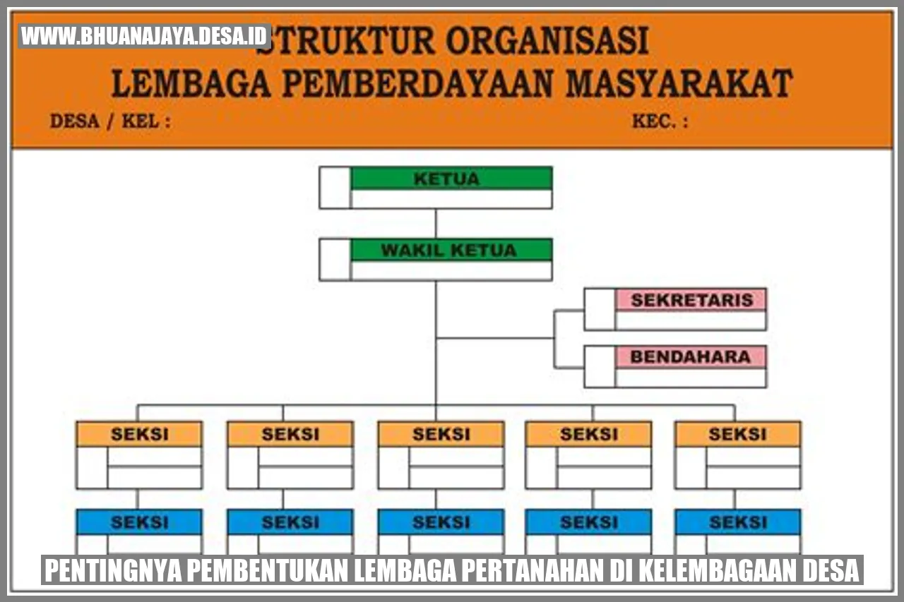 Pentingnya Pembentukan Lembaga Pertanahan di Kelembagaan Desa