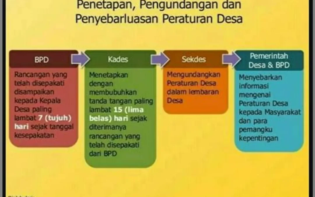 Penyusunan Peraturan Desa: Panduan Lengkap – Desa Bhuana Jaya | Kab ...