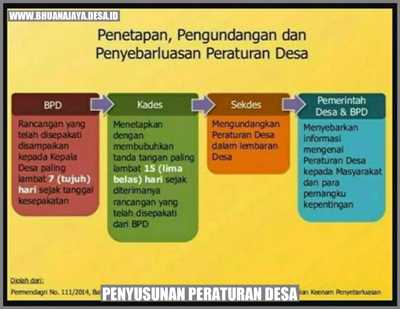 Penyusunan Peraturan Desa