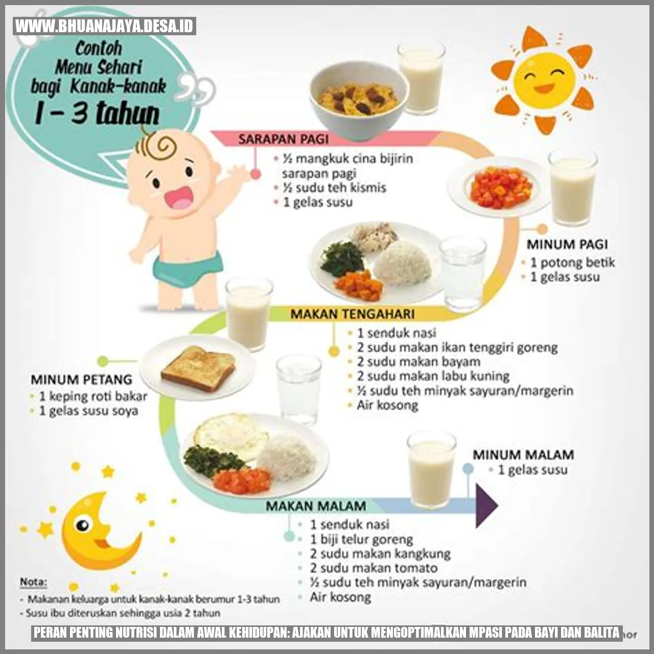 Peran Penting Nutrisi dalam Awal Kehidupan: Ajakan untuk Mengoptimalkan MPASI pada Bayi dan Balita