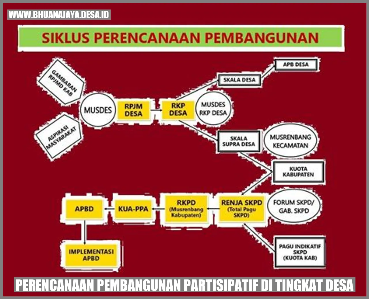 Perencanaan Pembangunan Partisipatif Di Tingkat Desa – Desa Bhuana Jaya ...