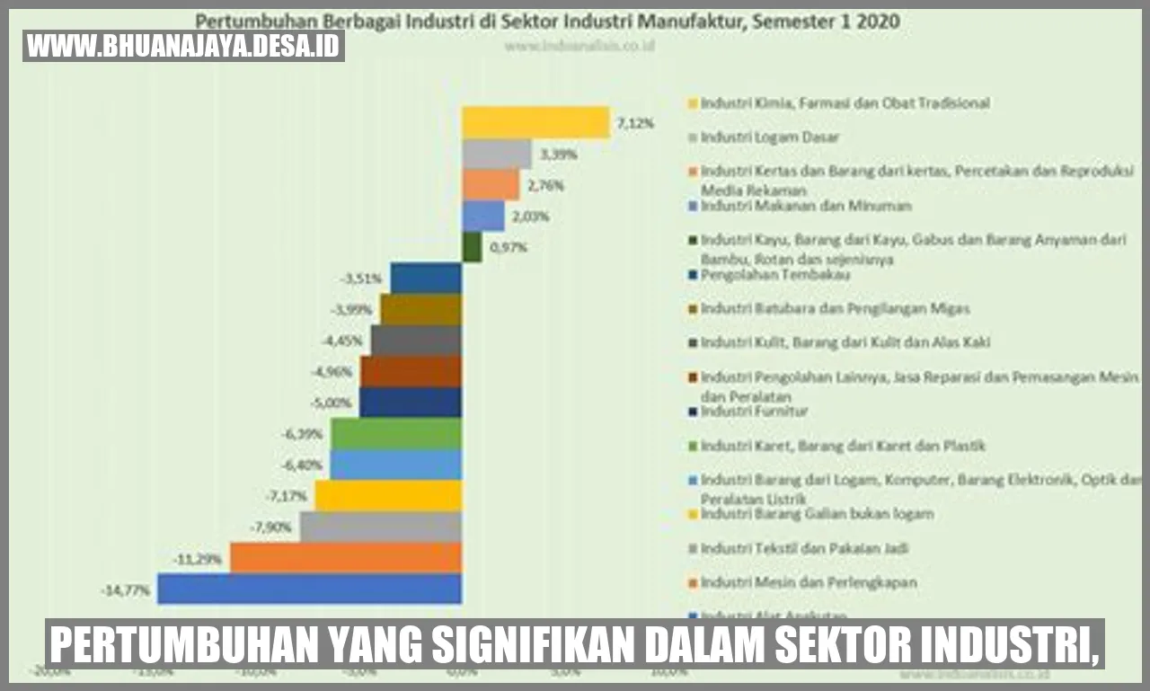 pertumbuhan yang signifikan dalam sektor industri,