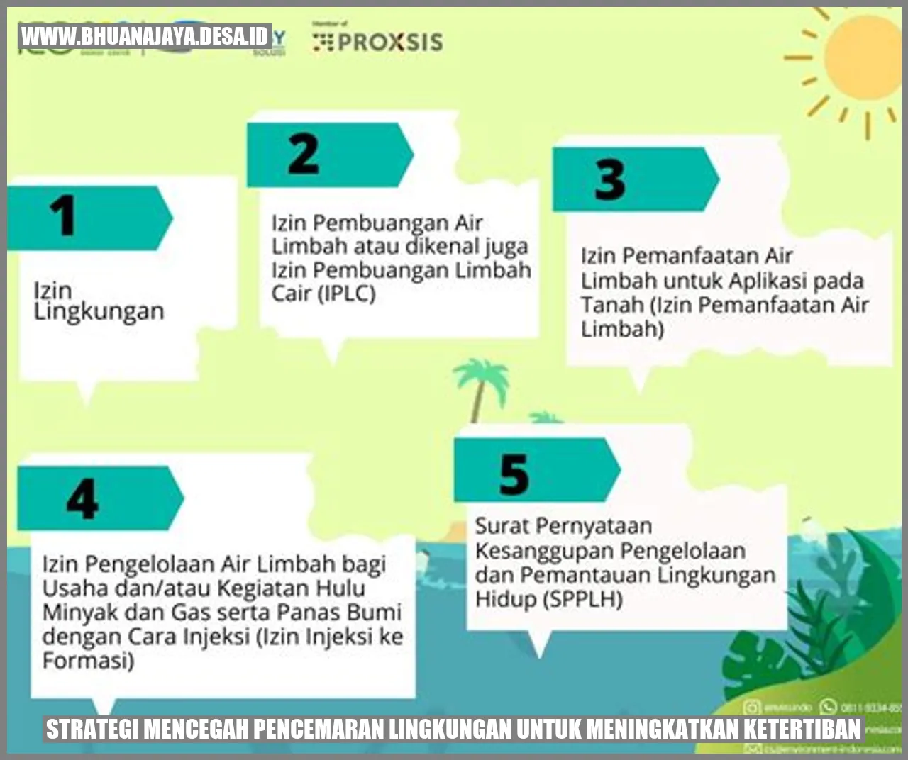 Strategi Mencegah Pencemaran Lingkungan untuk Meningkatkan Ketertiban