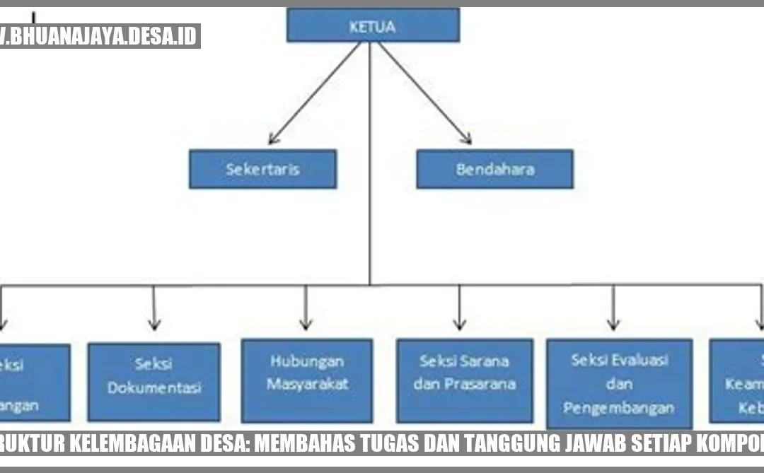 Struktur Kelembagaan Desa: Membahas Tugas dan Tanggung Jawab Setiap Komponen