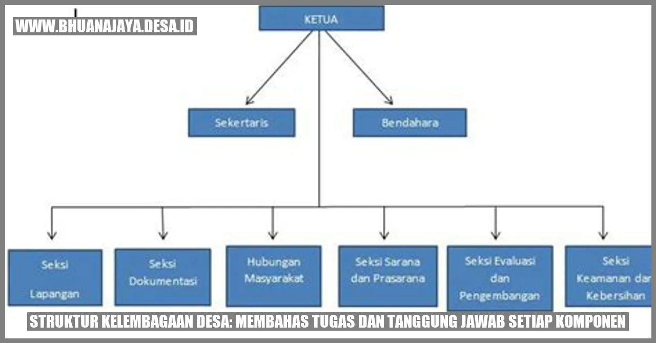 Struktur Kelembagaan Desa: Membahas Tugas dan Tanggung Jawab Setiap Komponen