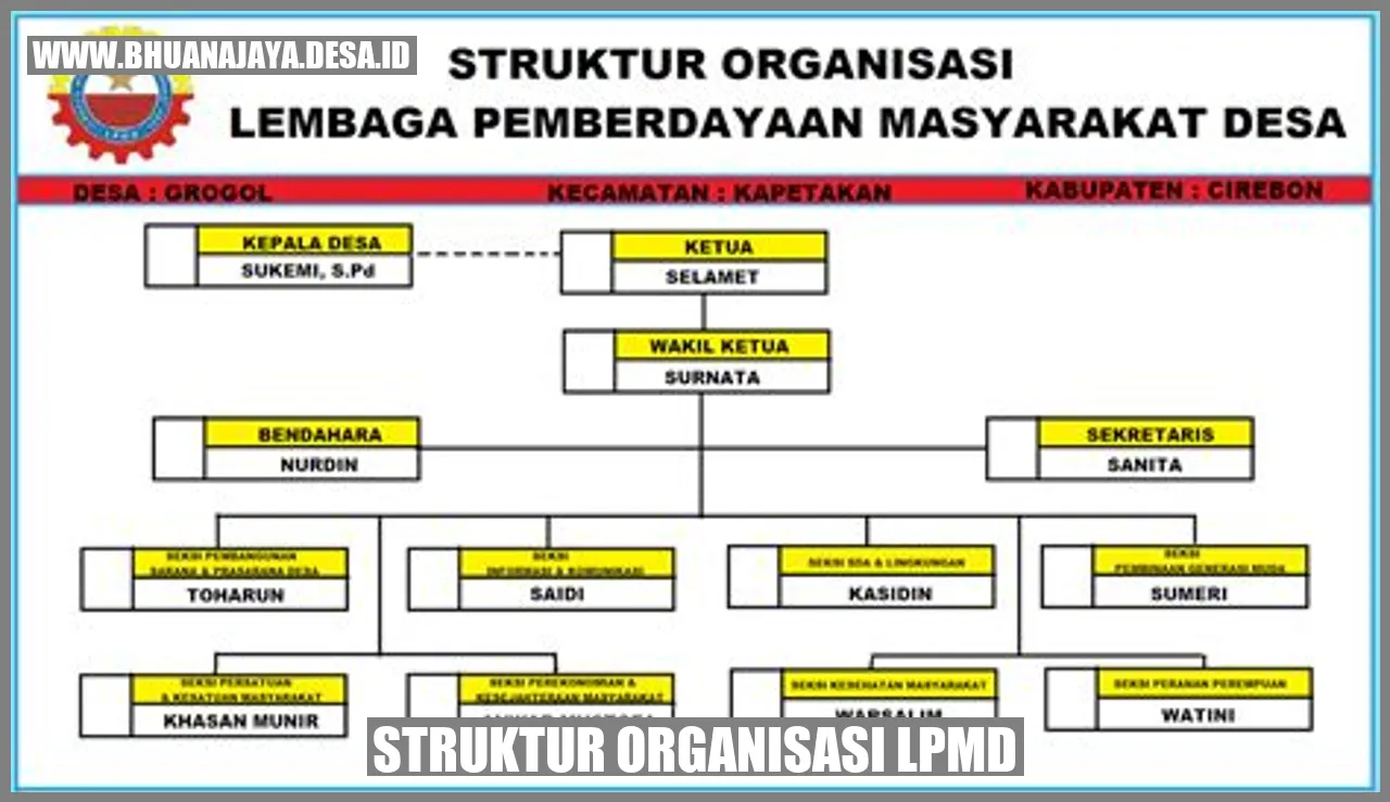 Struktur Organisasi LPMD