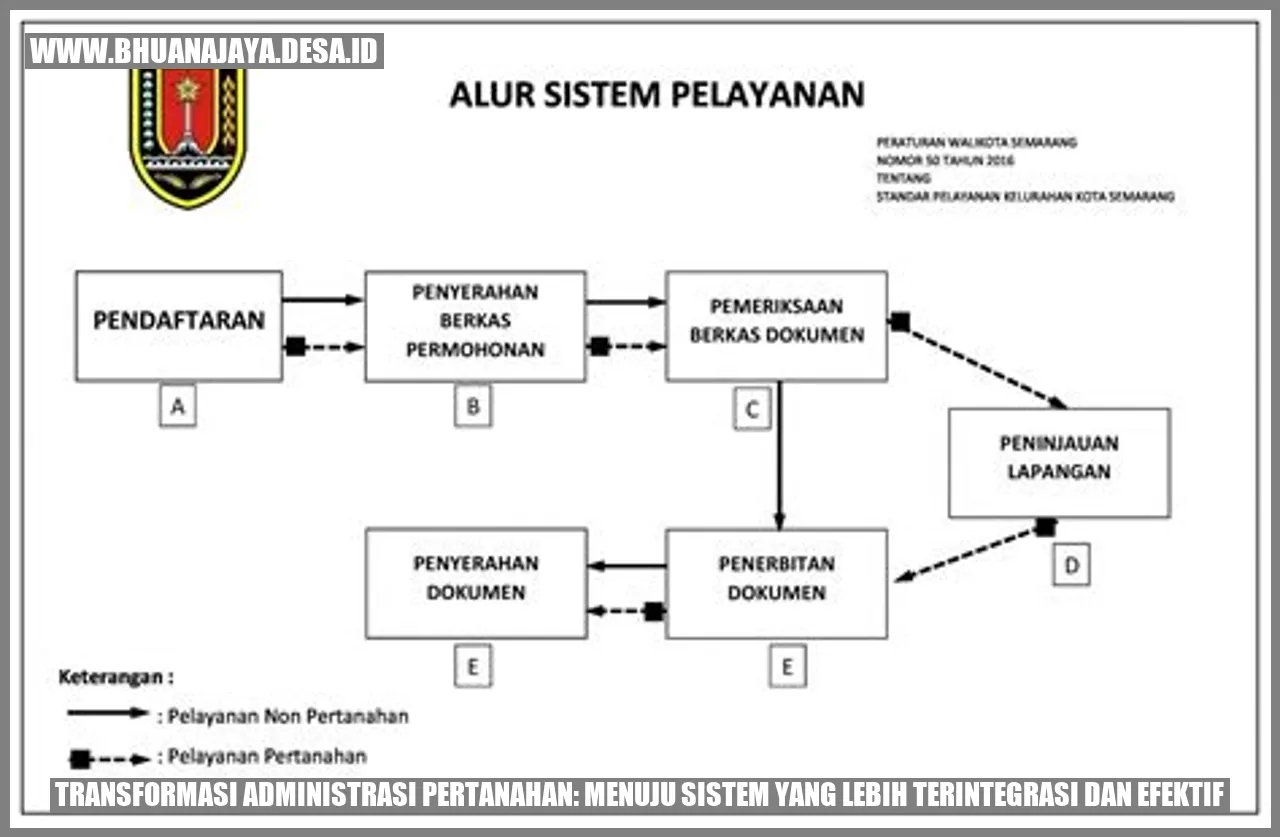 Transformasi Administrasi Pertanahan: Menuju Sistem yang Lebih Terintegrasi dan Efektif