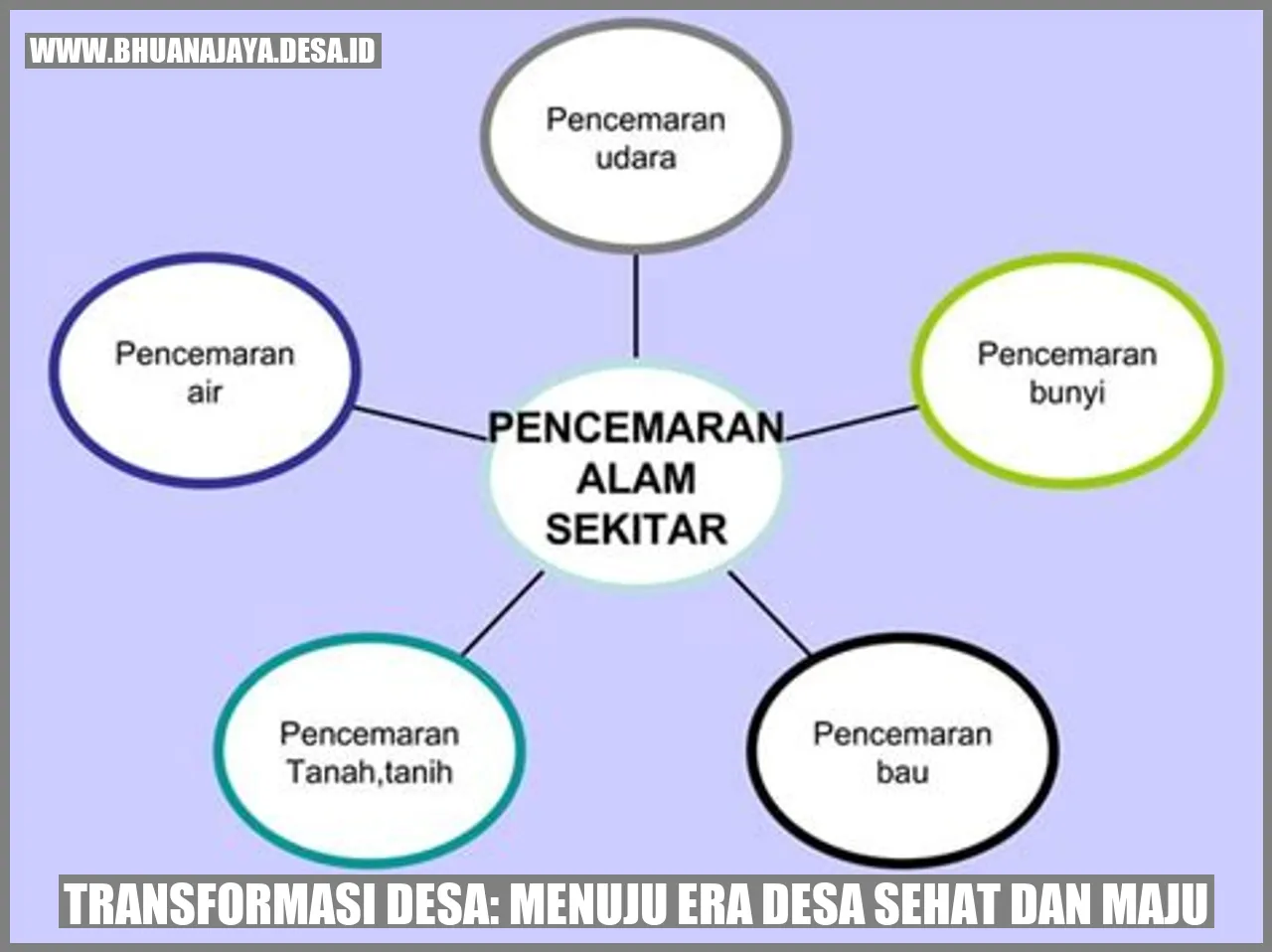 Transformasi Desa: Menuju Era Desa Sehat dan Maju