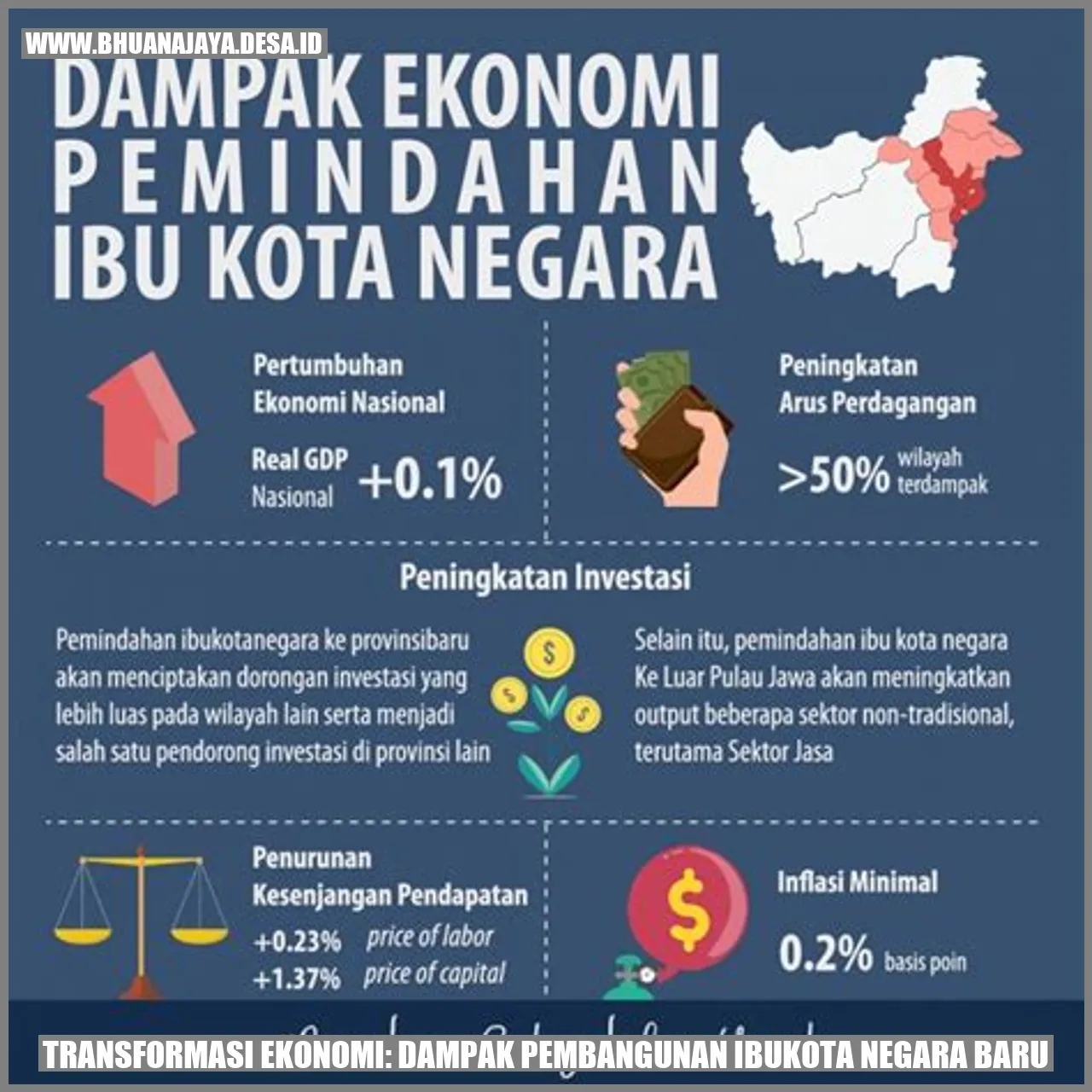 Transformasi Ekonomi: Dampak Pembangunan Ibukota Negara Baru