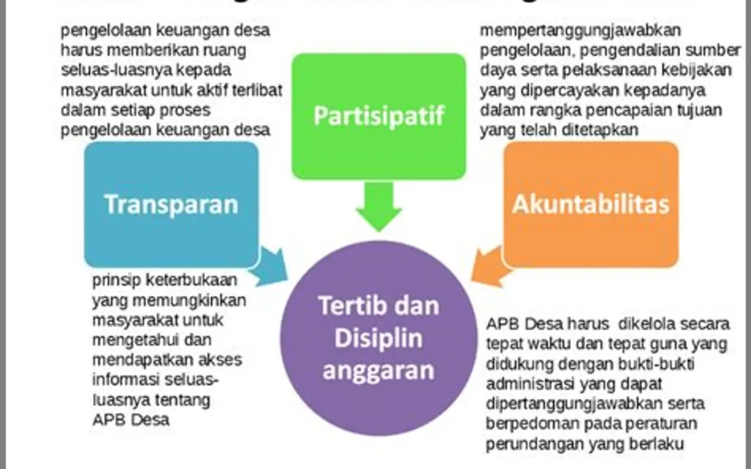 Transparansi Keuangan sebagai Alat Pengawasan Masyarakat atas Penggunaan Dana Desa