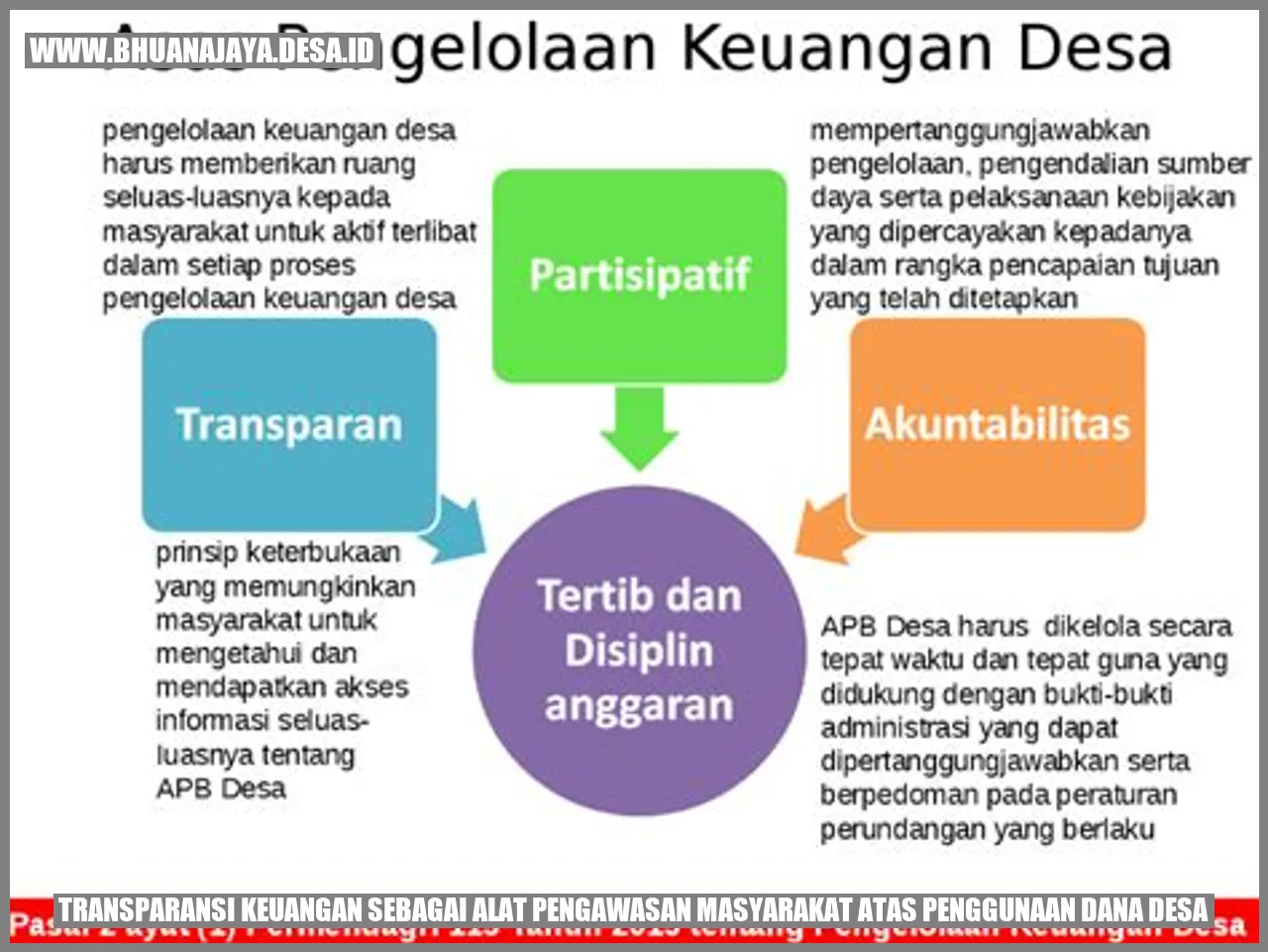 Transparansi Keuangan sebagai Alat Pengawasan Masyarakat atas Penggunaan Dana Desa