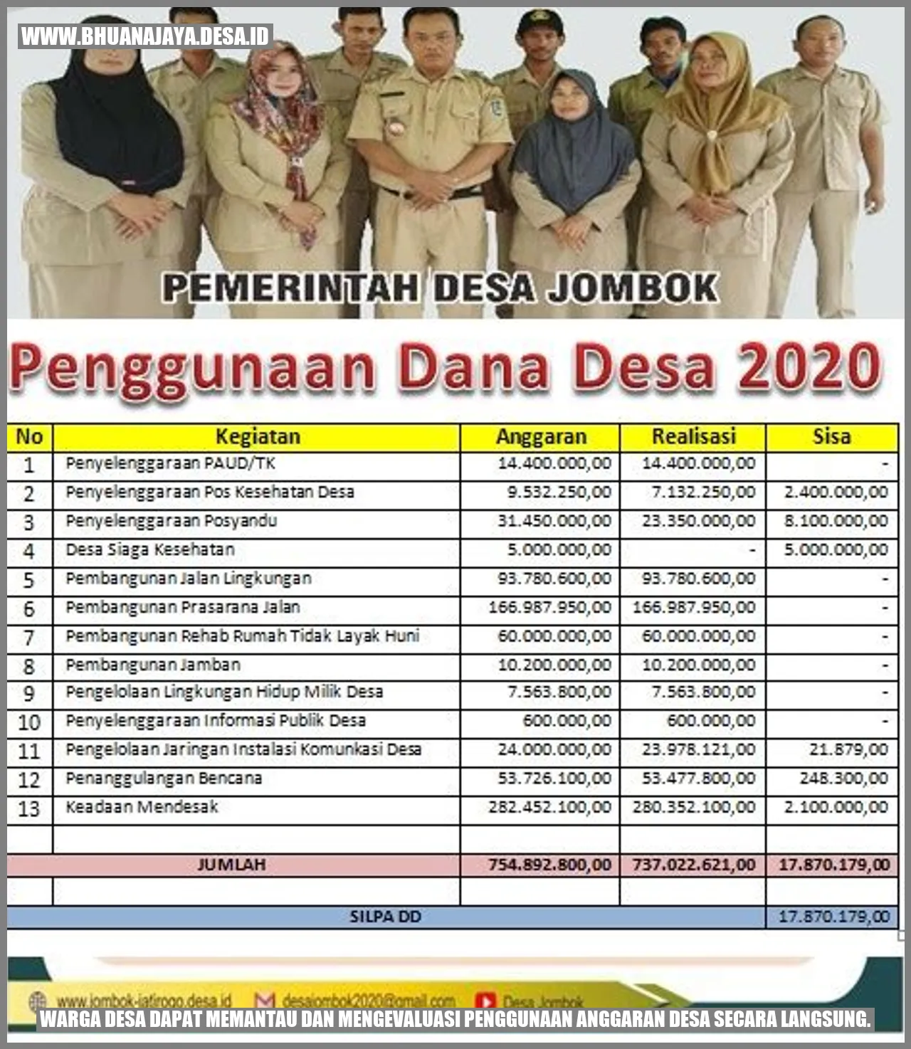 Warga desa memantau anggaran desa