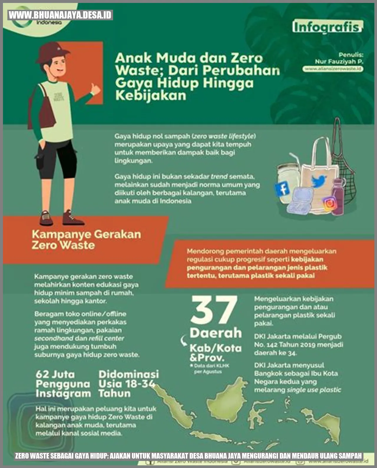 Zero Waste Sebagai Gaya Hidup Ajakan Untuk Masyarakat Desa Bhuana Jaya Mengurangi Dan Mendaur