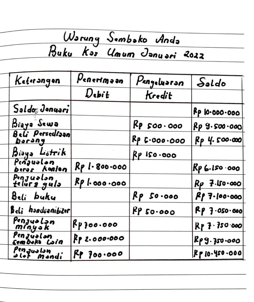 Pembukuan Sederhana: Pantau Pendapatan dan Pengeluaranmu di Desa Bhuana Jaya