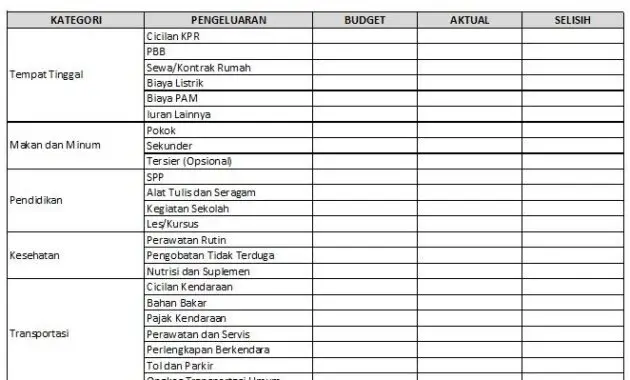 Mengenal Jenis-jenis Pengeluaran dalam Anggaran Rumah Tangga untuk Warga Bhuana Jaya