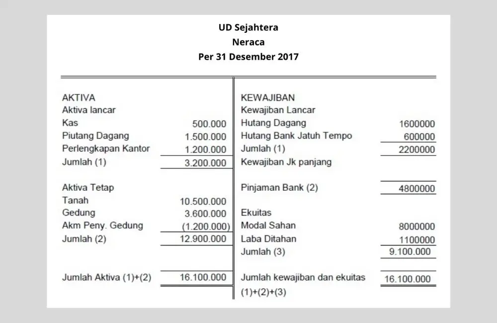 Mengoptimalkan Laporan Keuangan untuk Rancang Rencana Bisnis Jangka Pendek Usaha Mikro